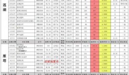 现代战舰9月爆料表最新,全新战舰亮相，战术革新一触即发！